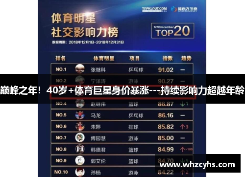 巅峰之年！40岁+体育巨星身价暴涨---持续影响力超越年龄